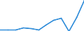 Maßeinheit: Jeweilige Preise, Millionen Euro / Volkswirtschaftliche Gesamtrechnungen Indikator (ESVG 2010): Exporte / Geopolitische Meldeeinheit: Griechenland