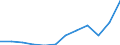 Maßeinheit: Jeweilige Preise, Millionen Euro / Volkswirtschaftliche Gesamtrechnungen Indikator (ESVG 2010): Exporte / Geopolitische Meldeeinheit: Finnland