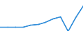 Unit of measure: Current prices, million euro / National accounts indicator (ESA 2010): Exports of goods and services / Geopolitical entity (reporting): Montenegro