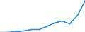 Maßeinheit: Jeweilige Preise, Millionen Euro / Volkswirtschaftliche Gesamtrechnungen Indikator (ESVG 2010): Importe / Geopolitische Meldeeinheit: Dänemark