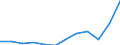 Unit of measure: Current prices, million euro / National accounts indicator (ESA 2010): Imports of goods and services / Geopolitical entity (reporting): Greece