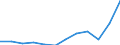 Maßeinheit: Jeweilige Preise, Millionen Euro / Volkswirtschaftliche Gesamtrechnungen Indikator (ESVG 2010): Importe / Geopolitische Meldeeinheit: Griechenland