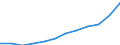 Maßeinheit: Jeweilige Preise, Millionen Euro / Volkswirtschaftliche Gesamtrechnungen Indikator (ESVG 2010): Importe / Geopolitische Meldeeinheit: Zypern