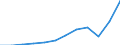 Maßeinheit: Jeweilige Preise, Millionen Euro / Volkswirtschaftliche Gesamtrechnungen Indikator (ESVG 2010): Importe / Geopolitische Meldeeinheit: Österreich