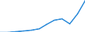 Maßeinheit: Jeweilige Preise, Millionen Euro / Volkswirtschaftliche Gesamtrechnungen Indikator (ESVG 2010): Importe / Geopolitische Meldeeinheit: Slowenien