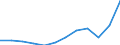 Maßeinheit: Jeweilige Preise, Millionen Euro / Volkswirtschaftliche Gesamtrechnungen Indikator (ESVG 2010): Importe / Geopolitische Meldeeinheit: Finnland