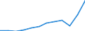 Maßeinheit: Jeweilige Preise, Millionen Euro / Volkswirtschaftliche Gesamtrechnungen Indikator (ESVG 2010): Importe / Geopolitische Meldeeinheit: Schweden