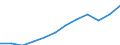 Maßeinheit: Tausend Personen / Statistische Systematik der Wirtschaftszweige in der Europäischen Gemeinschaft (NACE Rev. 2): Insgesamt - alle NACE-Wirtschaftszweige / Volkswirtschaftliche Gesamtrechnungen Indikator (ESVG 2010): Erwerbstätigkeit insgesamt - Inlandskonzept / Geopolitische Meldeeinheit: Europäische Union - 27 Länder (ab 2020)