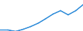 Maßeinheit: Tausend Personen / Statistische Systematik der Wirtschaftszweige in der Europäischen Gemeinschaft (NACE Rev. 2): Insgesamt - alle NACE-Wirtschaftszweige / Volkswirtschaftliche Gesamtrechnungen Indikator (ESVG 2010): Erwerbstätigkeit insgesamt - Inlandskonzept / Geopolitische Meldeeinheit: Euroraum - 20 Länder (ab 2023)