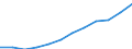 Maßeinheit: Tausend Personen / Statistische Systematik der Wirtschaftszweige in der Europäischen Gemeinschaft (NACE Rev. 2): Insgesamt - alle NACE-Wirtschaftszweige / Volkswirtschaftliche Gesamtrechnungen Indikator (ESVG 2010): Erwerbstätigkeit insgesamt - Inlandskonzept / Geopolitische Meldeeinheit: Belgien