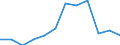 Unit of measure: Thousand persons / Statistical classification of economic activities in the European Community (NACE Rev. 2): Total - all NACE activities / National accounts indicator (ESA 2010): Total employment domestic concept / Geopolitical entity (reporting): Bulgaria