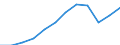 Maßeinheit: Tausend Personen / Statistische Systematik der Wirtschaftszweige in der Europäischen Gemeinschaft (NACE Rev. 2): Insgesamt - alle NACE-Wirtschaftszweige / Volkswirtschaftliche Gesamtrechnungen Indikator (ESVG 2010): Erwerbstätigkeit insgesamt - Inlandskonzept / Geopolitische Meldeeinheit: Tschechien