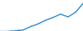 Maßeinheit: Tausend Personen / Statistische Systematik der Wirtschaftszweige in der Europäischen Gemeinschaft (NACE Rev. 2): Insgesamt - alle NACE-Wirtschaftszweige / Volkswirtschaftliche Gesamtrechnungen Indikator (ESVG 2010): Erwerbstätigkeit insgesamt - Inlandskonzept / Geopolitische Meldeeinheit: Dänemark