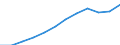 Unit of measure: Thousand persons / Statistical classification of economic activities in the European Community (NACE Rev. 2): Total - all NACE activities / National accounts indicator (ESA 2010): Total employment domestic concept / Geopolitical entity (reporting): Germany