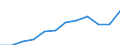 Unit of measure: Thousand persons / Statistical classification of economic activities in the European Community (NACE Rev. 2): Total - all NACE activities / National accounts indicator (ESA 2010): Total employment domestic concept / Geopolitical entity (reporting): Estonia