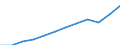 Maßeinheit: Tausend Personen / Statistische Systematik der Wirtschaftszweige in der Europäischen Gemeinschaft (NACE Rev. 2): Insgesamt - alle NACE-Wirtschaftszweige / Volkswirtschaftliche Gesamtrechnungen Indikator (ESVG 2010): Erwerbstätigkeit insgesamt - Inlandskonzept / Geopolitische Meldeeinheit: Irland