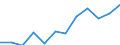 Maßeinheit: Tausend Personen / Statistische Systematik der Wirtschaftszweige in der Europäischen Gemeinschaft (NACE Rev. 2): Insgesamt - alle NACE-Wirtschaftszweige / Volkswirtschaftliche Gesamtrechnungen Indikator (ESVG 2010): Erwerbstätigkeit insgesamt - Inlandskonzept / Geopolitische Meldeeinheit: Griechenland