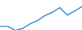 Maßeinheit: Tausend Personen / Statistische Systematik der Wirtschaftszweige in der Europäischen Gemeinschaft (NACE Rev. 2): Insgesamt - alle NACE-Wirtschaftszweige / Volkswirtschaftliche Gesamtrechnungen Indikator (ESVG 2010): Erwerbstätigkeit insgesamt - Inlandskonzept / Geopolitische Meldeeinheit: Spanien