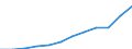 Maßeinheit: Tausend Personen / Statistische Systematik der Wirtschaftszweige in der Europäischen Gemeinschaft (NACE Rev. 2): Insgesamt - alle NACE-Wirtschaftszweige / Volkswirtschaftliche Gesamtrechnungen Indikator (ESVG 2010): Erwerbstätigkeit insgesamt - Inlandskonzept / Geopolitische Meldeeinheit: Frankreich