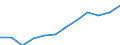 Maßeinheit: Tausend Personen / Statistische Systematik der Wirtschaftszweige in der Europäischen Gemeinschaft (NACE Rev. 2): Insgesamt - alle NACE-Wirtschaftszweige / Volkswirtschaftliche Gesamtrechnungen Indikator (ESVG 2010): Erwerbstätigkeit insgesamt - Inlandskonzept / Geopolitische Meldeeinheit: Kroatien