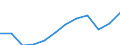 Maßeinheit: Tausend Personen / Statistische Systematik der Wirtschaftszweige in der Europäischen Gemeinschaft (NACE Rev. 2): Insgesamt - alle NACE-Wirtschaftszweige / Volkswirtschaftliche Gesamtrechnungen Indikator (ESVG 2010): Erwerbstätigkeit insgesamt - Inlandskonzept / Geopolitische Meldeeinheit: Italien