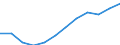 Unit of measure: Thousand persons / Statistical classification of economic activities in the European Community (NACE Rev. 2): Total - all NACE activities / National accounts indicator (ESA 2010): Total employment domestic concept / Geopolitical entity (reporting): Cyprus