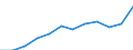 Maßeinheit: Tausend Personen / Statistische Systematik der Wirtschaftszweige in der Europäischen Gemeinschaft (NACE Rev. 2): Insgesamt - alle NACE-Wirtschaftszweige / Volkswirtschaftliche Gesamtrechnungen Indikator (ESVG 2010): Erwerbstätigkeit insgesamt - Inlandskonzept / Geopolitische Meldeeinheit: Litauen