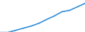 Maßeinheit: Tausend Personen / Statistische Systematik der Wirtschaftszweige in der Europäischen Gemeinschaft (NACE Rev. 2): Insgesamt - alle NACE-Wirtschaftszweige / Volkswirtschaftliche Gesamtrechnungen Indikator (ESVG 2010): Erwerbstätigkeit insgesamt - Inlandskonzept / Geopolitische Meldeeinheit: Luxemburg