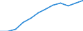 Unit of measure: Thousand persons / Statistical classification of economic activities in the European Community (NACE Rev. 2): Total - all NACE activities / National accounts indicator (ESA 2010): Total employment domestic concept / Geopolitical entity (reporting): Hungary