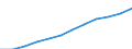 Maßeinheit: Tausend Personen / Statistische Systematik der Wirtschaftszweige in der Europäischen Gemeinschaft (NACE Rev. 2): Insgesamt - alle NACE-Wirtschaftszweige / Volkswirtschaftliche Gesamtrechnungen Indikator (ESVG 2010): Erwerbstätigkeit insgesamt - Inlandskonzept / Geopolitische Meldeeinheit: Malta