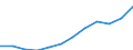 Maßeinheit: Tausend Personen / Statistische Systematik der Wirtschaftszweige in der Europäischen Gemeinschaft (NACE Rev. 2): Insgesamt - alle NACE-Wirtschaftszweige / Volkswirtschaftliche Gesamtrechnungen Indikator (ESVG 2010): Erwerbstätigkeit insgesamt - Inlandskonzept / Geopolitische Meldeeinheit: Niederlande