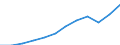 Maßeinheit: Tausend Personen / Statistische Systematik der Wirtschaftszweige in der Europäischen Gemeinschaft (NACE Rev. 2): Insgesamt - alle NACE-Wirtschaftszweige / Volkswirtschaftliche Gesamtrechnungen Indikator (ESVG 2010): Erwerbstätigkeit insgesamt - Inlandskonzept / Geopolitische Meldeeinheit: Österreich