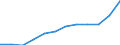 Maßeinheit: Tausend Personen / Statistische Systematik der Wirtschaftszweige in der Europäischen Gemeinschaft (NACE Rev. 2): Insgesamt - alle NACE-Wirtschaftszweige / Volkswirtschaftliche Gesamtrechnungen Indikator (ESVG 2010): Erwerbstätigkeit insgesamt - Inlandskonzept / Geopolitische Meldeeinheit: Polen