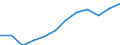 Maßeinheit: Tausend Personen / Statistische Systematik der Wirtschaftszweige in der Europäischen Gemeinschaft (NACE Rev. 2): Insgesamt - alle NACE-Wirtschaftszweige / Volkswirtschaftliche Gesamtrechnungen Indikator (ESVG 2010): Erwerbstätigkeit insgesamt - Inlandskonzept / Geopolitische Meldeeinheit: Portugal