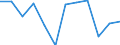 Unit of measure: Thousand persons / Statistical classification of economic activities in the European Community (NACE Rev. 2): Total - all NACE activities / National accounts indicator (ESA 2010): Total employment domestic concept / Geopolitical entity (reporting): Romania