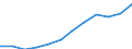 Unit of measure: Thousand persons / Statistical classification of economic activities in the European Community (NACE Rev. 2): Total - all NACE activities / National accounts indicator (ESA 2010): Total employment domestic concept / Geopolitical entity (reporting): Slovenia