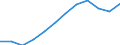 Maßeinheit: Tausend Personen / Statistische Systematik der Wirtschaftszweige in der Europäischen Gemeinschaft (NACE Rev. 2): Insgesamt - alle NACE-Wirtschaftszweige / Volkswirtschaftliche Gesamtrechnungen Indikator (ESVG 2010): Erwerbstätigkeit insgesamt - Inlandskonzept / Geopolitische Meldeeinheit: Slowakei