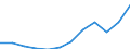 Unit of measure: Thousand persons / Statistical classification of economic activities in the European Community (NACE Rev. 2): Total - all NACE activities / National accounts indicator (ESA 2010): Total employment domestic concept / Geopolitical entity (reporting): Finland