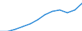 Unit of measure: Thousand persons / Statistical classification of economic activities in the European Community (NACE Rev. 2): Total - all NACE activities / National accounts indicator (ESA 2010): Total employment domestic concept / Geopolitical entity (reporting): Sweden