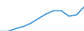 Maßeinheit: Tausend Personen / Statistische Systematik der Wirtschaftszweige in der Europäischen Gemeinschaft (NACE Rev. 2): Insgesamt - alle NACE-Wirtschaftszweige / Volkswirtschaftliche Gesamtrechnungen Indikator (ESVG 2010): Erwerbstätigkeit insgesamt - Inlandskonzept / Geopolitische Meldeeinheit: Island