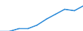 Maßeinheit: Tausend Personen / Statistische Systematik der Wirtschaftszweige in der Europäischen Gemeinschaft (NACE Rev. 2): Insgesamt - alle NACE-Wirtschaftszweige / Volkswirtschaftliche Gesamtrechnungen Indikator (ESVG 2010): Erwerbstätigkeit insgesamt - Inlandskonzept / Geopolitische Meldeeinheit: Liechtenstein