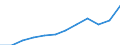 Unit of measure: Thousand persons / Statistical classification of economic activities in the European Community (NACE Rev. 2): Total - all NACE activities / National accounts indicator (ESA 2010): Total employment domestic concept / Geopolitical entity (reporting): Norway