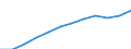 Maßeinheit: Tausend Personen / Statistische Systematik der Wirtschaftszweige in der Europäischen Gemeinschaft (NACE Rev. 2): Insgesamt - alle NACE-Wirtschaftszweige / Volkswirtschaftliche Gesamtrechnungen Indikator (ESVG 2010): Erwerbstätigkeit insgesamt - Inlandskonzept / Geopolitische Meldeeinheit: Schweiz