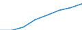 Maßeinheit: Tausend Personen / Statistische Systematik der Wirtschaftszweige in der Europäischen Gemeinschaft (NACE Rev. 2): Insgesamt - alle NACE-Wirtschaftszweige / Volkswirtschaftliche Gesamtrechnungen Indikator (ESVG 2010): Erwerbstätigkeit insgesamt - Inlandskonzept / Geopolitische Meldeeinheit: United Kingdom