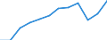 Maßeinheit: Tausend Personen / Statistische Systematik der Wirtschaftszweige in der Europäischen Gemeinschaft (NACE Rev. 2): Insgesamt - alle NACE-Wirtschaftszweige / Volkswirtschaftliche Gesamtrechnungen Indikator (ESVG 2010): Erwerbstätigkeit insgesamt - Inlandskonzept / Geopolitische Meldeeinheit: Nordmazedonien