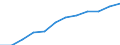 Maßeinheit: Tausend Personen / Statistische Systematik der Wirtschaftszweige in der Europäischen Gemeinschaft (NACE Rev. 2): Insgesamt - alle NACE-Wirtschaftszweige / Volkswirtschaftliche Gesamtrechnungen Indikator (ESVG 2010): Erwerbstätigkeit insgesamt - Inlandskonzept / Geopolitische Meldeeinheit: Serbien