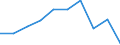 Unit of measure: Thousand persons / Statistical classification of economic activities in the European Community (NACE Rev. 2): Total - all NACE activities / National accounts indicator (ESA 2010): Total employment domestic concept / Geopolitical entity (reporting): North Macedonia