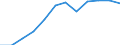 Unit of measure: Thousand persons / Statistical classification of economic activities in the European Community (NACE Rev. 2): Total - all NACE activities / National accounts indicator (ESA 2010): Total employment domestic concept / Geopolitical entity (reporting): Serbia