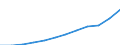 Maßeinheit: Kaufkraftstandards (KKS, EU27 ab 2020) pro Einwohner / Flussrichtung: Bezahlt / Volkswirtschaftliche Gesamtrechnungen Indikator (ESVG 2010): Verfügbares Einkommen (Verbrauchskonzept), brutto / Sektor: Private Haushalte; private Organisationen ohne Erwerbszweck / Geopolitische Meldeeinheit: Europäische Union - 27 Länder (ab 2020)