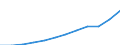 Maßeinheit: Kaufkraftstandards (KKS, EU27 ab 2020) pro Einwohner / Flussrichtung: Bezahlt / Volkswirtschaftliche Gesamtrechnungen Indikator (ESVG 2010): Verfügbares Einkommen (Verbrauchskonzept), brutto / Sektor: Private Haushalte; private Organisationen ohne Erwerbszweck / Geopolitische Meldeeinheit: Euroraum - 20 Länder (ab 2023)